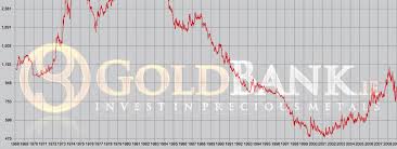 Gold Price Eur Gold Price Today Live Gold Price Ireland