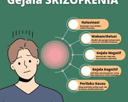 Image of Skizofrenia