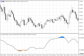 Double Stochastic Rsi Indicator For Metatrader 5 Forex