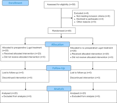 The Effect Of Preoperative Lugols Iodine On Intraoperative