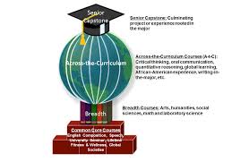 Demystifying Assessment  Engaging Faculty with Fundamental     Intellectual Takeout Critical thinking  match with NCU rubric    