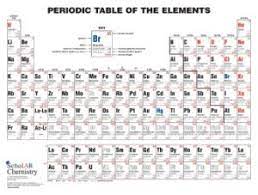 chemistry periodic table wall chart