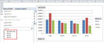 Pivot Chart In Excel Uses Examples How To Create Pivot