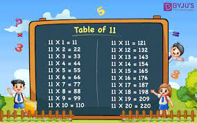table of 11 first 20 multiples of
