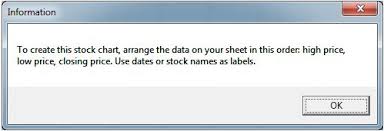 How To Fix Excel 2010 Stock Chart Error Dedicated Excel
