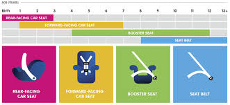 Best All In One Car Seats 2022 Ready