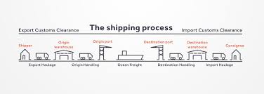 The Shipping Process Explained How To Guide Transporteca
