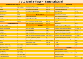 Vlc media player is a portable media player and streaming media server for windows that can support nearly any video or audio format. Cert Warnt Vor Kritischer Schwachstelle Im Neuesten Vlc Media Player Winfuture De