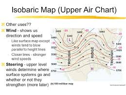 Air Pressure And Wind Chapter Ppt Download