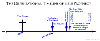 The Great Tribulation Biblical Thinking With Dr Andrew Corbett