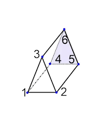 Jul 17, 2021 · how many faces, vertices, and edges does a cube have? How Many Vertices Does A Trianguiar Prism Have Quora