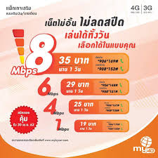 Once you collect enough coupons, you can. My By Cat à¸­à¸­à¸à¹à¸ž à¸à¹€à¸à¸ˆ Unlimited à¸„à¸§à¸²à¸¡à¹€à¸£ à¸§ 8 Mbps à¸£à¸²à¸„à¸² 35à¸šà¸²à¸— à¸§ à¸™ Digital More