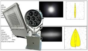 Motion Sensor Floodlights Plc Dimmer