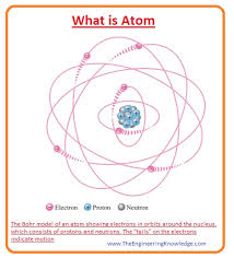 what is atom definition history