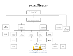 Pdf Hotel Organizational Chart Complete Amrit Chhina