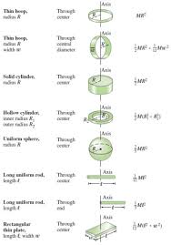 Physics Notes Basic Physics