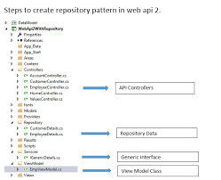 web api 2 with repository pattern canarys