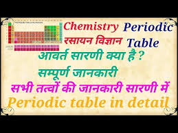 periodic table आवर त स रण