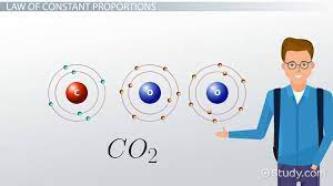 Chemical Combination Overview Laws