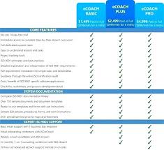 Process Flowchart Template