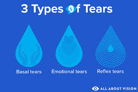 why crying is good for your health