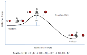 The Arrhenius Law Activation Energies Chemistry Libretexts