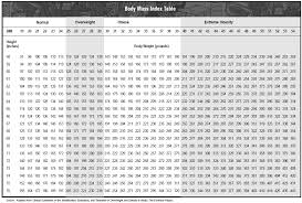 Printable Bmi Chart For Women Radiotodorock Tk