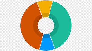 The main thing that makes this combination appealing is the color contrast orange and teal create. Color Wheel Primary Color Color Theory Pigment Others Watercolor Painting Angle Orange Png Pngwing