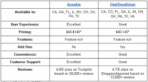 aceable vs firsttimedriver which