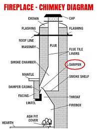 The Complete Anatomy Of A Chimney