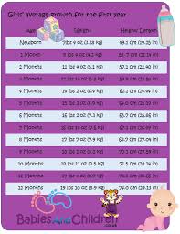 baby weight and height charts stats
