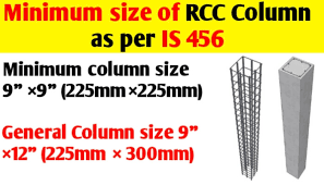 minimum size of rcc column as per is