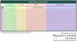 Body Mass Index Chart Female Okl Mindsprout Co With Regard