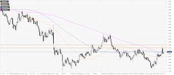 GBP/USD Price Analysis: 2019 is a ...