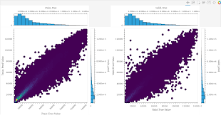 Data Visualization With Python Holoviz Interactive Plots