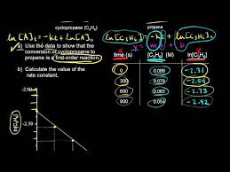 Plotting Data For A First Order