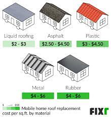 mobile home roof replacement cost