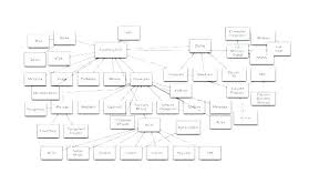 Free Printable Family Tree Template Working Chart 1 Metre