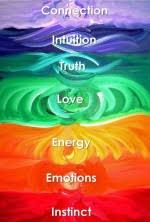 Shifting Frequencies Changing Your Emotional Vibe Natural