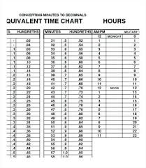Metric Time Chart Conversion Chart For Liquids For Kids