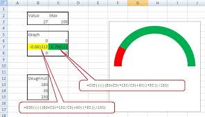 Speedometer Graph In Excel 5 Steps