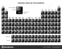 periodic table elements shows atomic