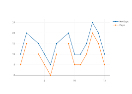 Line Charts Python V3 Plotly