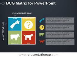Bcg Matrix For Powerpoint Presentationgo Com