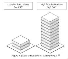 plot ratio and density calculation