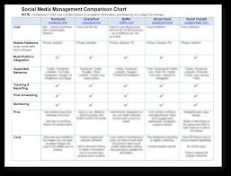 Must Have Marketing Tools Comparison Charts