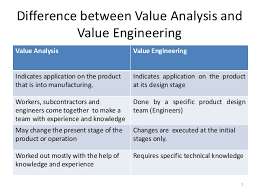 Value Analysis And Value Engineering
