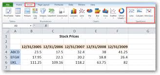 How To Use Sparklines In Excel 2010