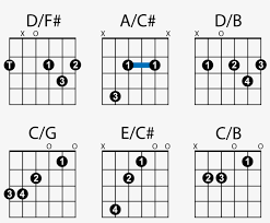 Guitar Slash Chords Diagram Slash Chords Guitar