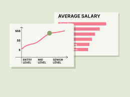 how to calculate your annual salary